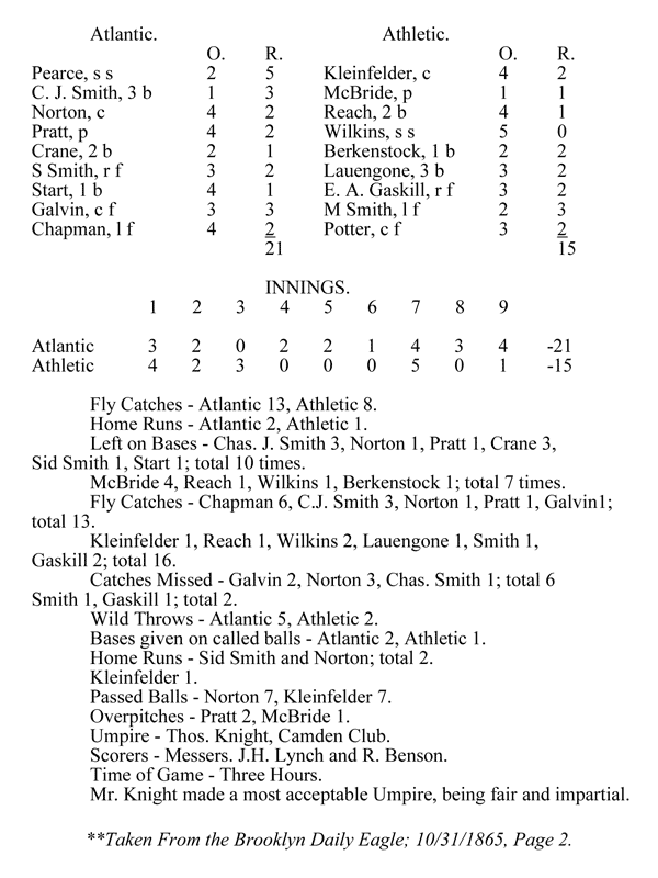Baseball history box score of match between the “Athletics,” of Philadelphia, PA. and the “Atlantics,” of Brooklyn, N.Y., played at Philadelphia, October 30, 1865. Click box score to return to previous page.