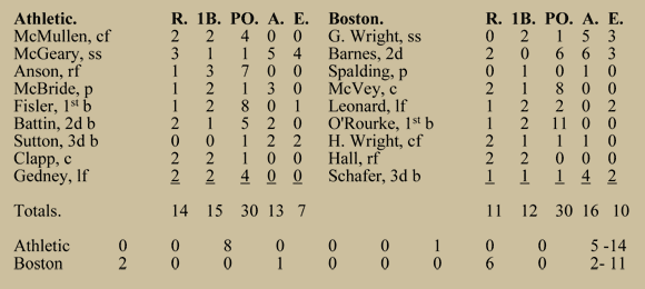 1874 World Base Ball Tour: Boxscore 1