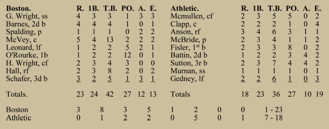 1874 World Base Ball Tour: Boxscore 2