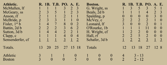 1874 World Base Ball Tour: Boxscore 3