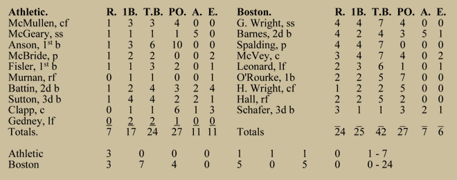 1874 World Base Ball Tour: Boxscore 4