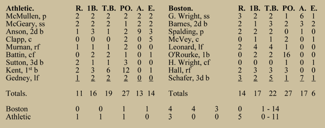 1874 World Base Ball Tour: Boxscore 5