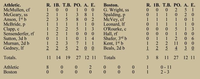 1874 World Base Ball Tour: Boxscore 6