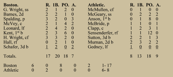 1874 World Base Ball Tour: Boxscore 7