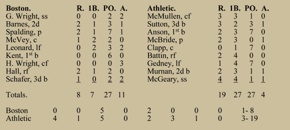 1874 World Base Ball Tour: Boxscore 8