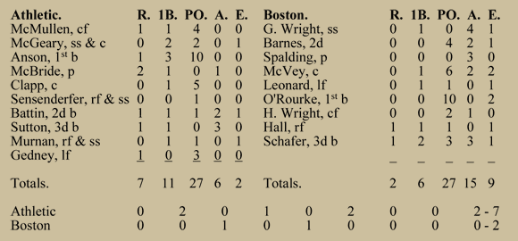 1874 World Base Ball Tour: Boxscore 9