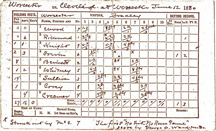 Baseball history photo: Perfect Game Scorecard, Worcester, June 12, 1880.  Click photo to return to previous page.