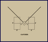 Batter's Area: 1874: National Association of Base-Ball Players. Click to enlarge.