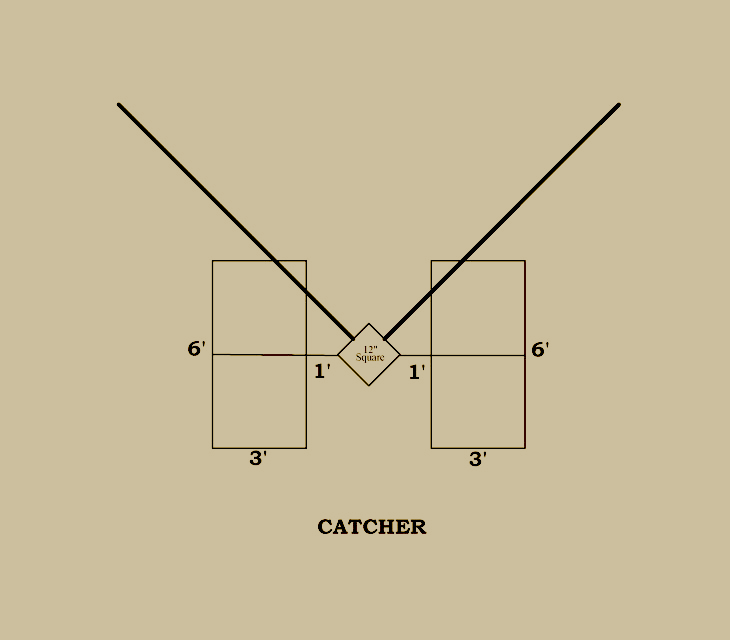 Baseball history diagram: 1874: National Association of Base-Ball Players Batter's Area. Click diagram to return to previous page.