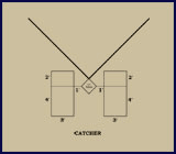 Batter's Area: 1875: National Association of Base-Ball Players; 1876: National League of Professional Base Ball Clubs. Click to enlarge.