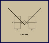 Batter's Area: 1877: National League of Professional Base Ball Clubs. Click to enlarge.