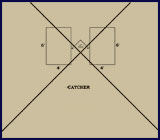 Batter's Area: 1885–1891: National League of Professional Base Ball Clubs; 1886–1891: American Association of Base Ball Clubs; 1890: Players' National League of Base Ball Clubs; 1892–1899: National League and American Association of Professional Base Ball Clubs. Click to enlarge.