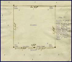 Four Old Cat and Rounders field diagrams. Click to enlarge.