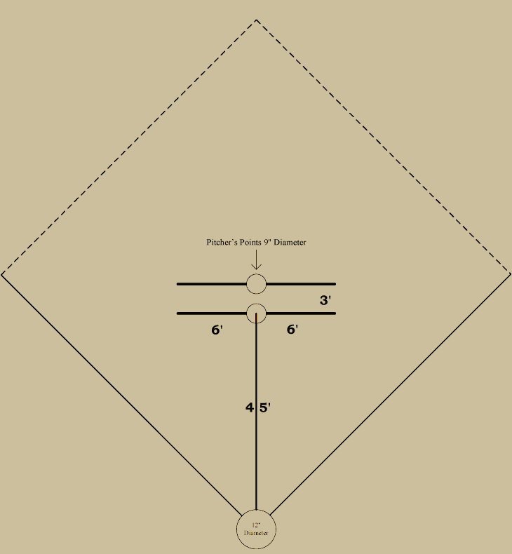 Baseball history diagram: Pitcher's Area 1863–1865: National Association of Base-Ball Players. Click diagram to return to previous page.
