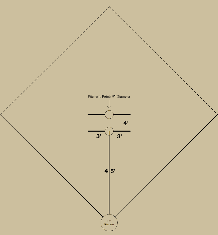 Baseball history diagram: Pitcher's Area 1867: National Association of Base-Ball Players. Click diagram to return to previous page.