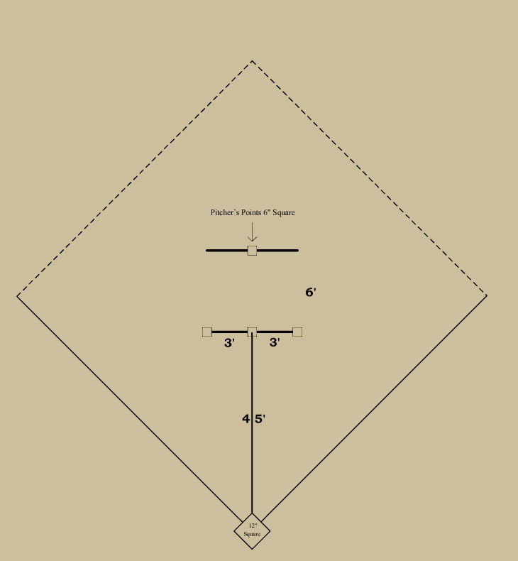 Baseball history diagram: Pitcher's Area 1872–1873: National Association of Professional Base-Ball Players. Click diagram to return to previous page.