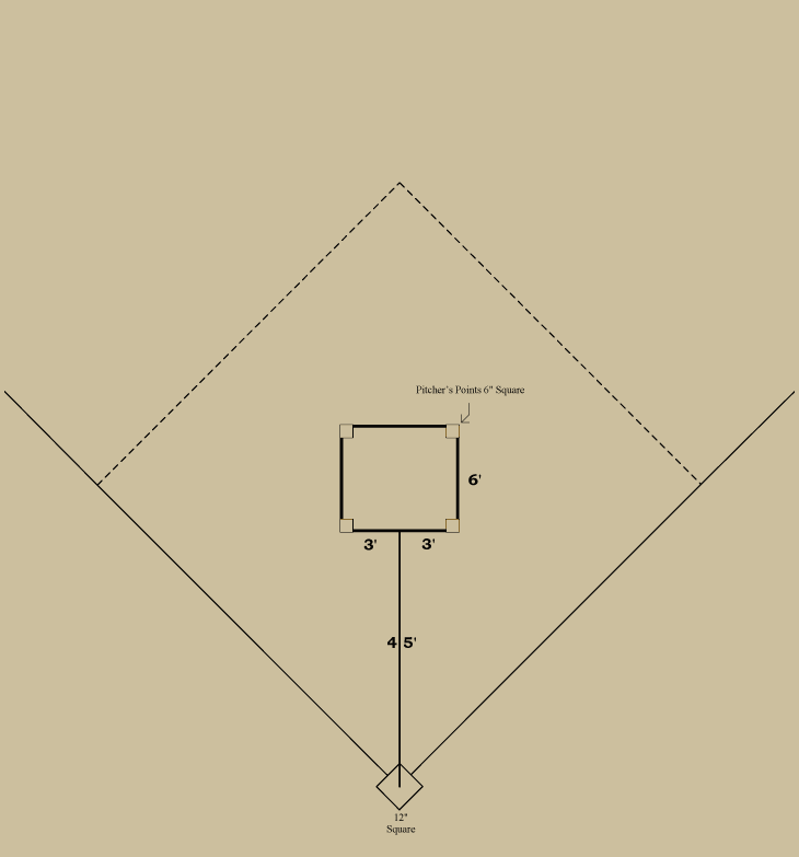 Baseball history diagram: Pitcher's Area 1874: National Association of Professional Base-Ball Players. Click diagram to return to previous page.