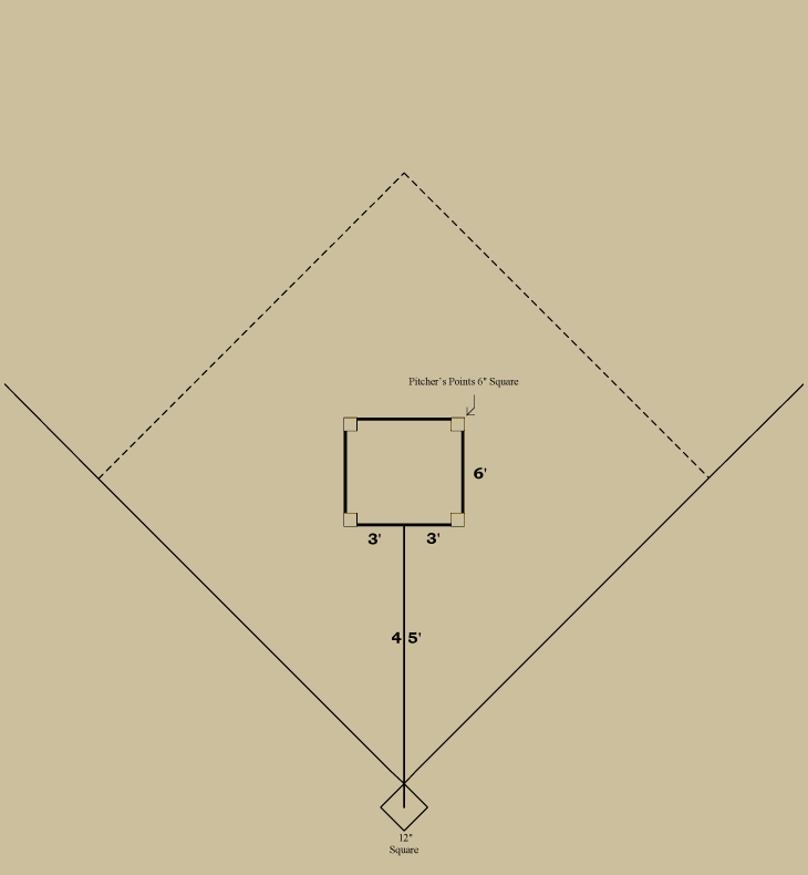 Baseball history diagram: Pitcher's Area 1875: National Association of Professional Base-Ball Players; 1876: National League of Professional Base Ball Clubs. Click diagram to return to previous page.