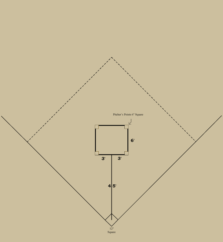 Baseball history diagram: Pitcher's Area 1878: National League of Professional Base Ball Clubs. Click diagram to return to previous page.