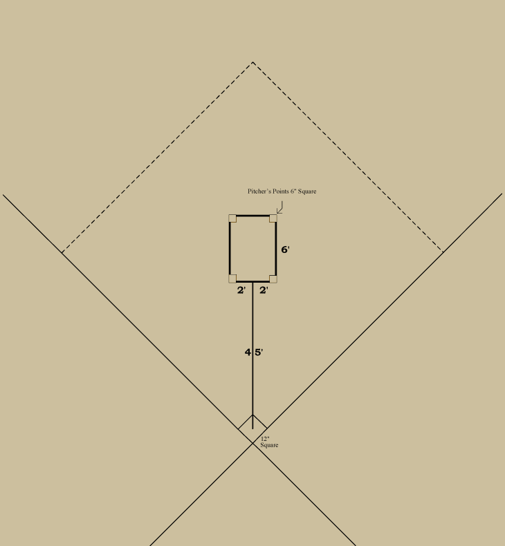 Baseball history diagram: Pitcher's Area 1880: National League of Professional Base Ball Clubs. Click diagram to return to previous page.