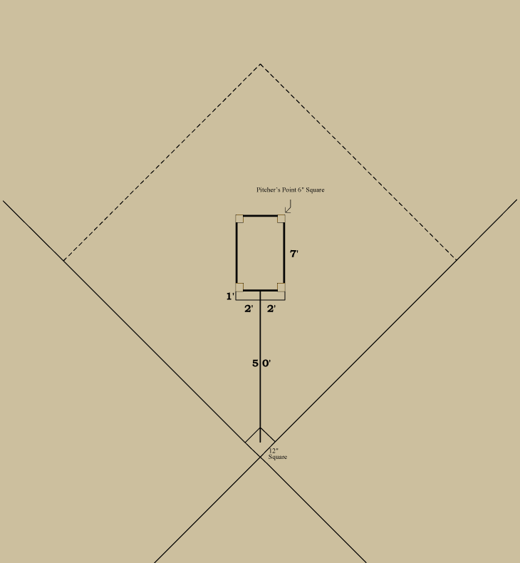 Baseball history diagram: Pitcher's Area 1886: American Association of Base Ball Clubs. Click diagram to return to previous page.