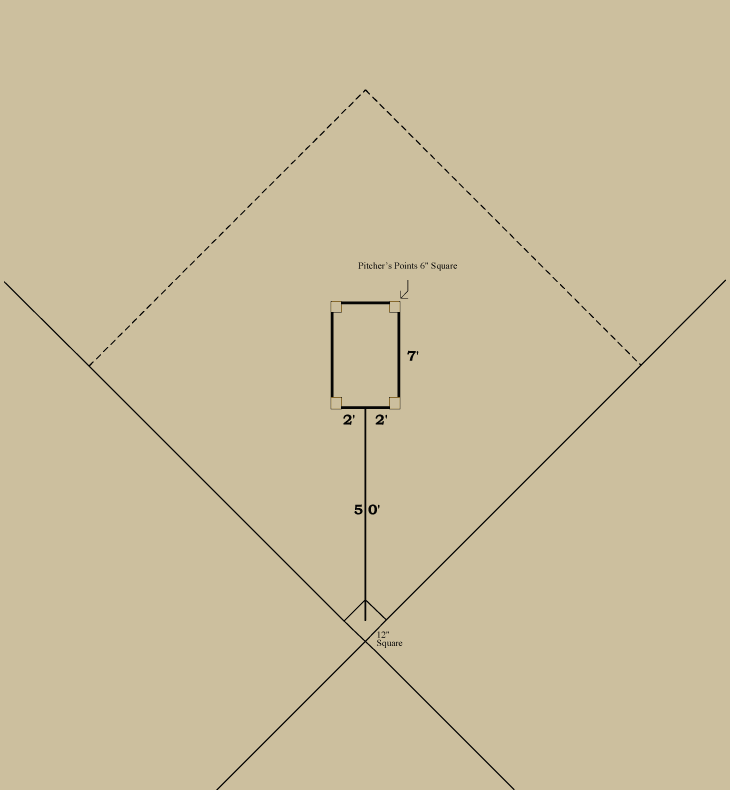 Baseball history diagram: Pitcher's Area 1886: National League of Professional Base Ball Clubs. Click diagram to return to previous page.