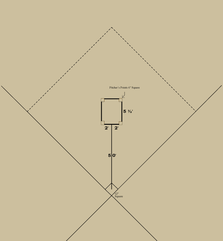 Baseball history diagram: Pitcher's Area 1887–1889: National League of Professional Base Ball Clubs 1887–1889: American Association of Base Ball Clubs. Click diagram to return to previous page.