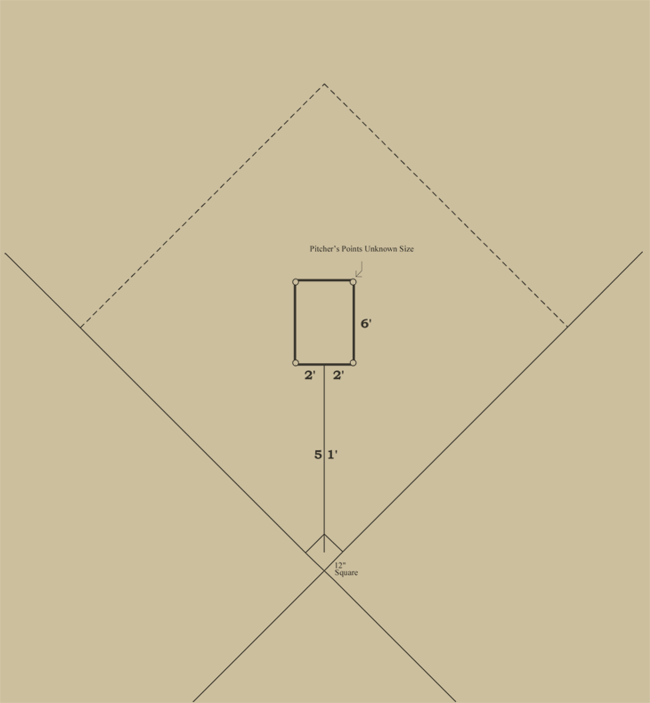 Baseball history diagram: Pitcher's Area 1890: Players' National League of  Base Ball Clubs. Click diagram to return to previous page.