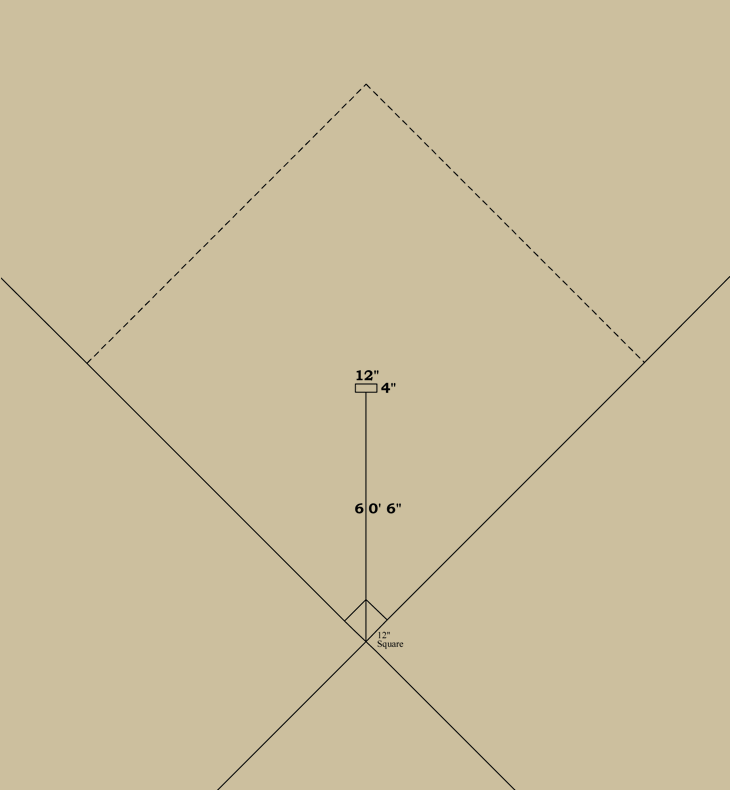 Baseball history diagram: Pitcher's Area 1893–1894: National League and American Association of Professional Base Ball Clubs. Click diagram to return to previous page.