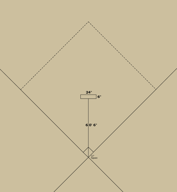 Baseball history diagram: Pitcher's Area 1895–1899: National League and American Association of Professional Base Ball Clubs. Click diagram to return to previous page.