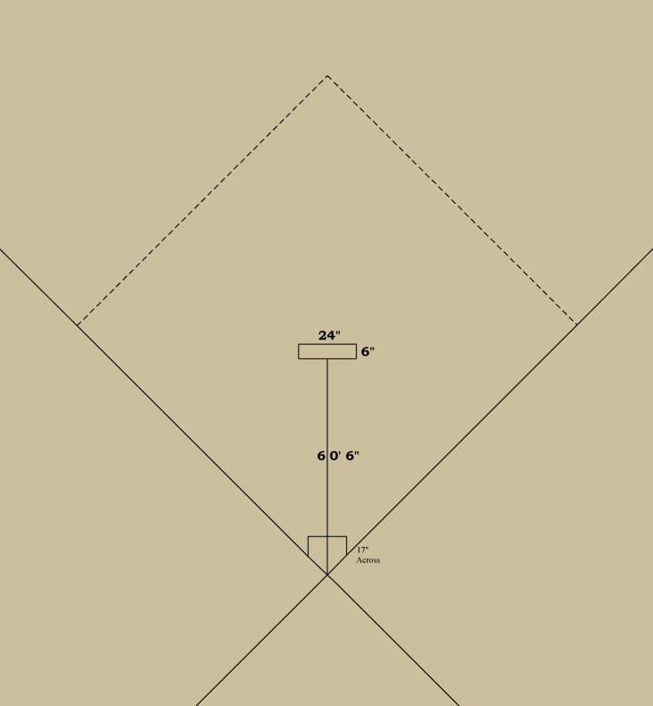 Baseball history diagram: Pitcher's Area 1900: National League of Professional Base Ball Clubs Pitcher's Area. Click diagram to return to previous page.