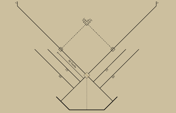 Baseball history diagram: Bases and Foul Lines: 1878–1879: National League of Professional Base Ball Clubs. Click diagram to return to previous page.